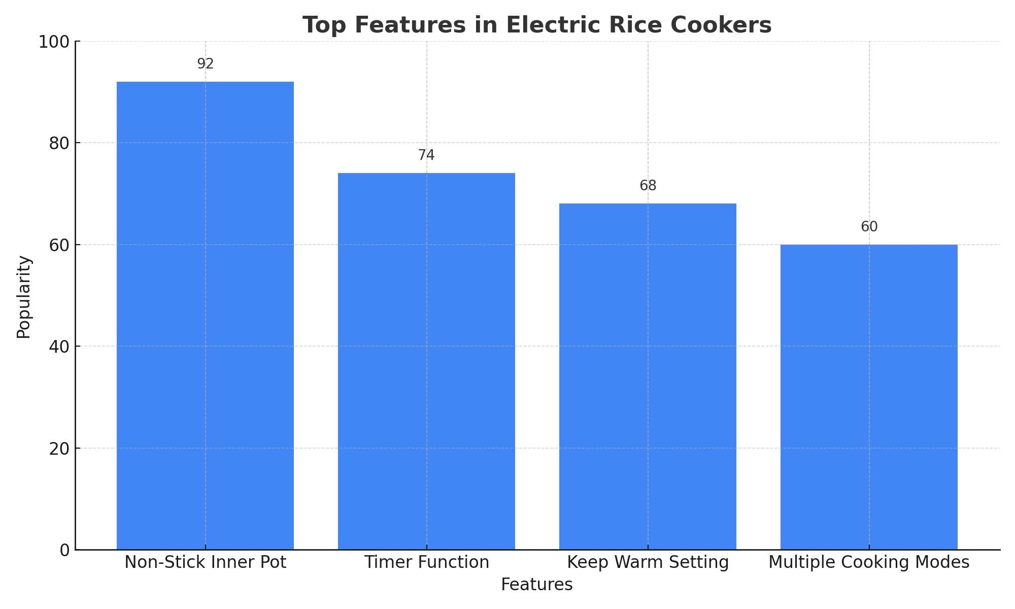 Electric Rice Cookers for Sale, Electric Rice Cookers for Sale: A Must-Have Kitchen Appliance for Every Home