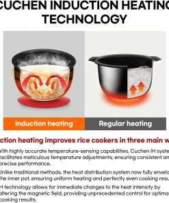 IH Induction Heating Dual Pressure Rice Cooker, 6 Person - 6-cup, 1.14Quarts 12-cup, 2.28Quarts, Full Stainless Inner Pot, Automatic High-Non-Pressure, Easy Open Handle, Auto Steam Clean - 4