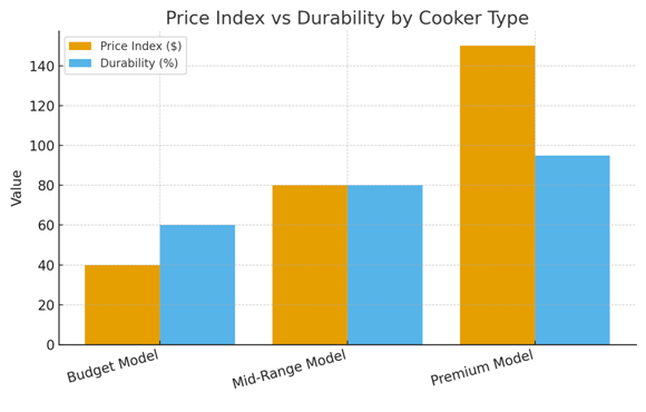 Compact Rice Cooker for Kitchen, Compact Rice Cooker for Kitchen: A Complete Guide