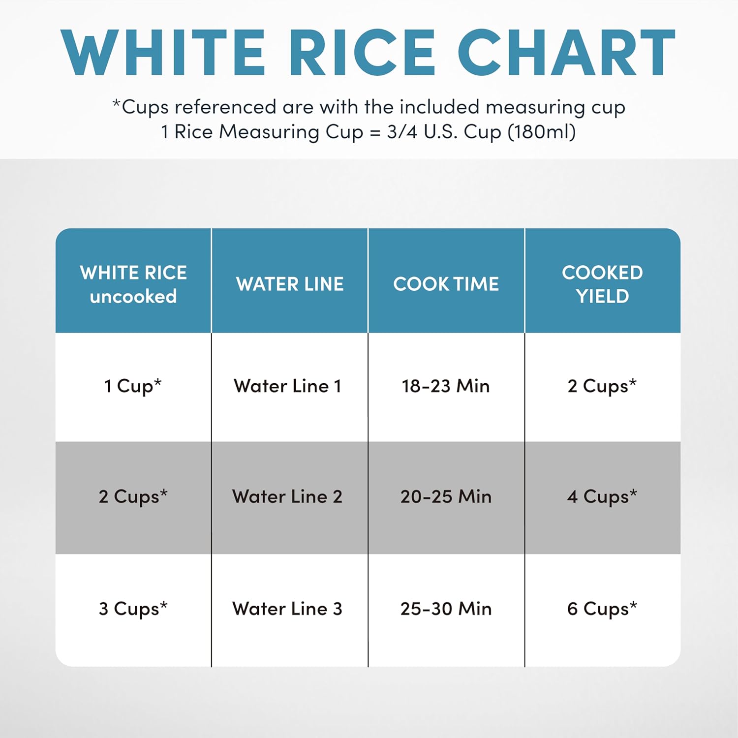 AROMA® 6-Cup (Cooked) One-Touch Pot Style Rice Cooker with CoreCoat™ PFAS-Free Nonstick Ceramic Surface (1.5 Quarts) - 6