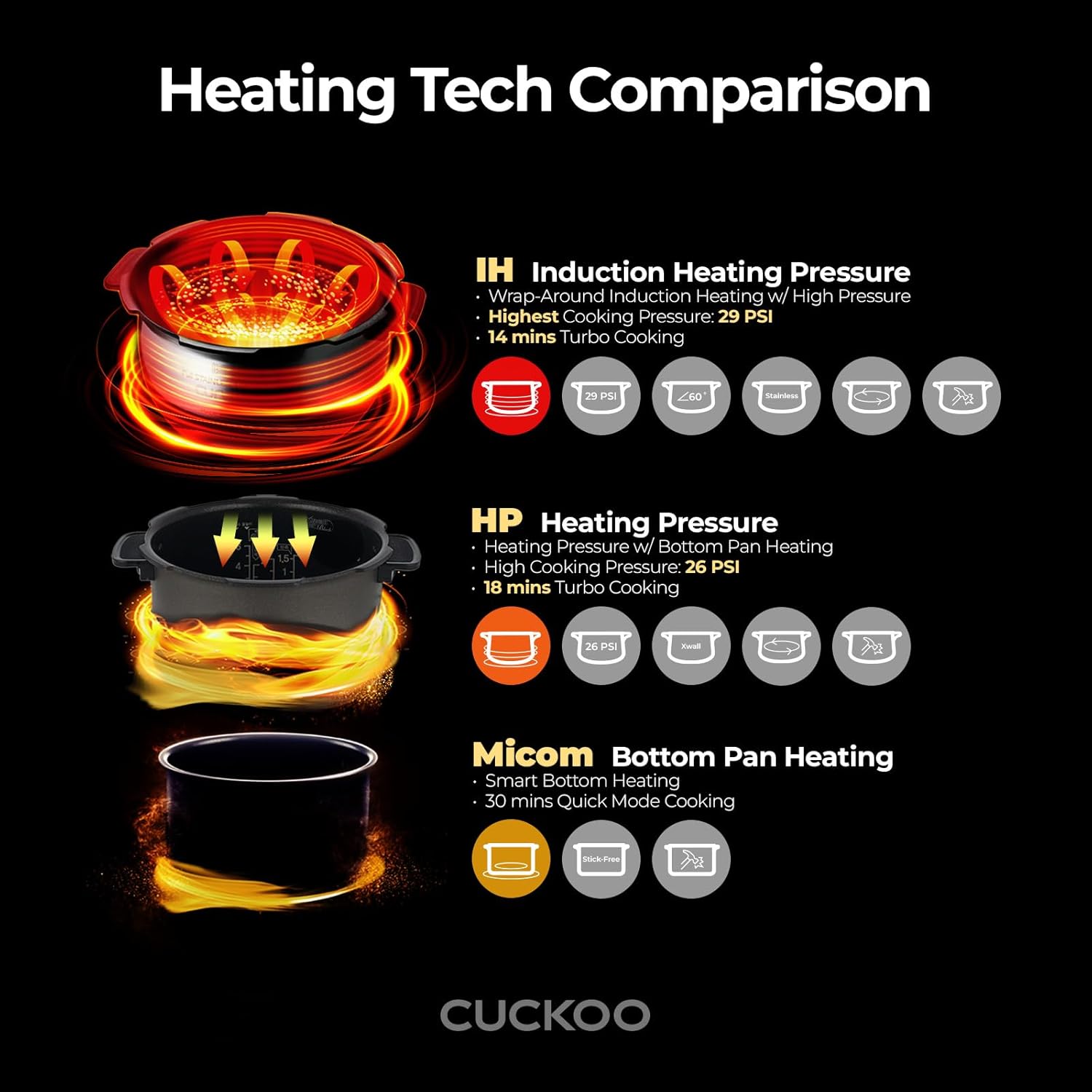 CUCKOO High Pressure Rice Cooker 6-Cup Uncooked - 12-Cup Cooked with Induction Heating Technology, Versatile Rice Maker with 16 Menu Options - 11