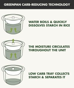 GreenPan Rice Cooker, 8 Cups Cooked (4 Uncooked), Low-Carb & Soup Mode,10 ONE-TOUCH Cooking Presets, PFAS-Free Ceramic Steamer Basket, Fuzzy Logic, Auto Keep Warm, Oats, 24HR Delay Timer, Graphite - 3