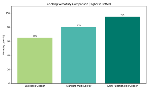 Multi-Function Rice Cooker Deals, Multi-Function Rice Cooker Deals That Simplify Everyday Cooking