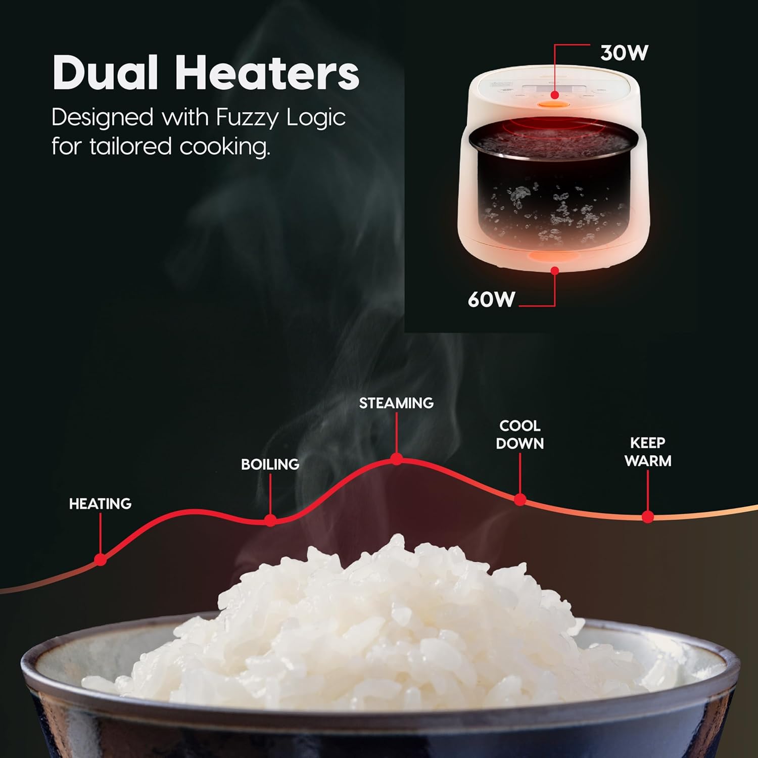 IRIS USA Micom Japanese Rice Cooker, 3-Cup Uncooked-6-Cup Cooked, Fuzzy Logic Kitchen Appliance with Recipe Presets, Slow Cooker, Steamer, Hot Pot & Warming Function - 5