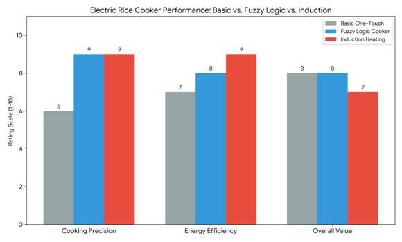 Electric Rice Cookers for Daily Use, Top Rated Electric Rice Cookers for Daily Use