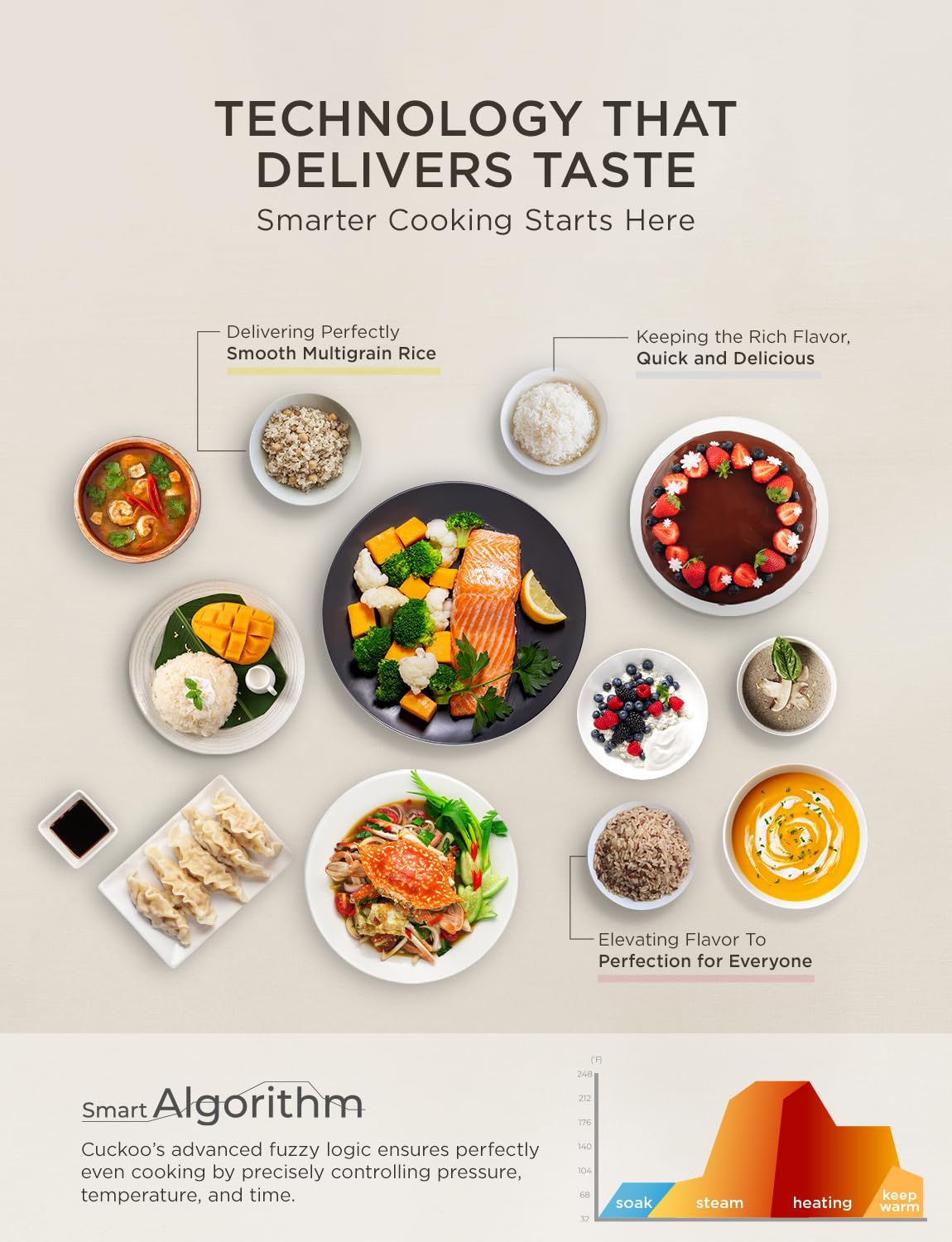 CUCKOO Micom Rice Cooker 8-Cup Uncooked - 16-Cup Cooked with Induction Heating Technology, Versatile Rice Maker with 12 Menu Options and Steam Plate, Voice Guide, White - 4