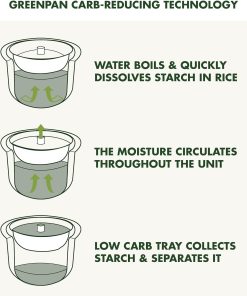 GreenPan Rice Cooker, 8 Cups Cooked, Low-Carb & Soup Mode,10 ONE-TOUCH Cooking Presets, PFAS-Free Ceramic Steamer Basket, Fuzzy Logic, Auto Keep Warm, Oats, 24HR Delay Timer, Cream - 2