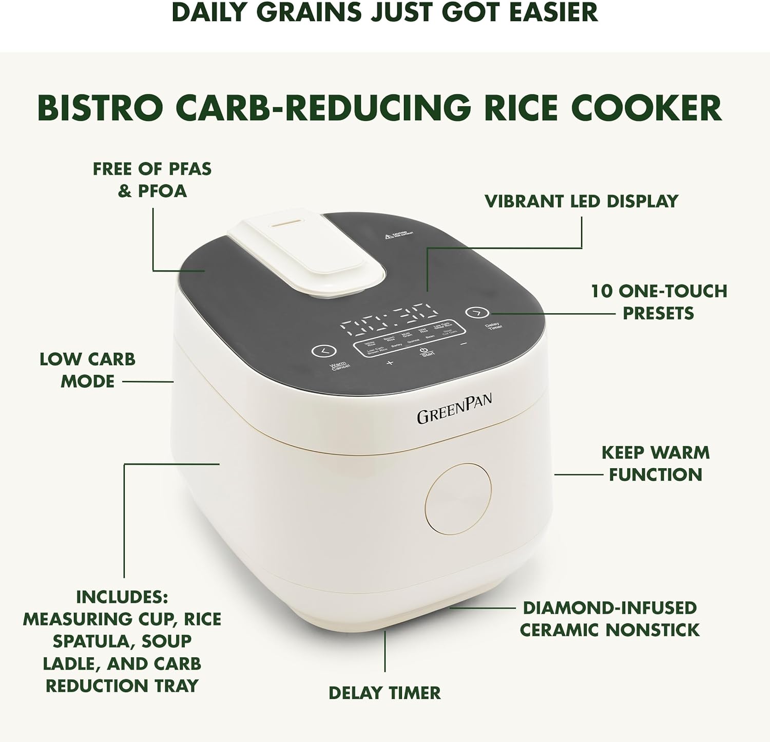 GreenPan Rice Cooker, 8 Cups Cooked, Low-Carb & Soup Mode,10 ONE-TOUCH Cooking Presets, PFAS-Free Ceramic Steamer Basket, Fuzzy Logic, Auto Keep Warm, Oats, 24HR Delay Timer, Cream - 4