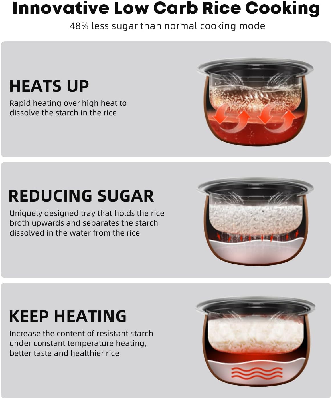Novaspark Low Carb Rice Cooker Stainless Steel Inner Pot, Mini Stainless Steel Rice Cooker Small 5 Cup, LED Display Low Sugar Rice Maker, 24H Timer and Auto Keep Warm, White Rice/Porridge/Oatmeal - Image 3