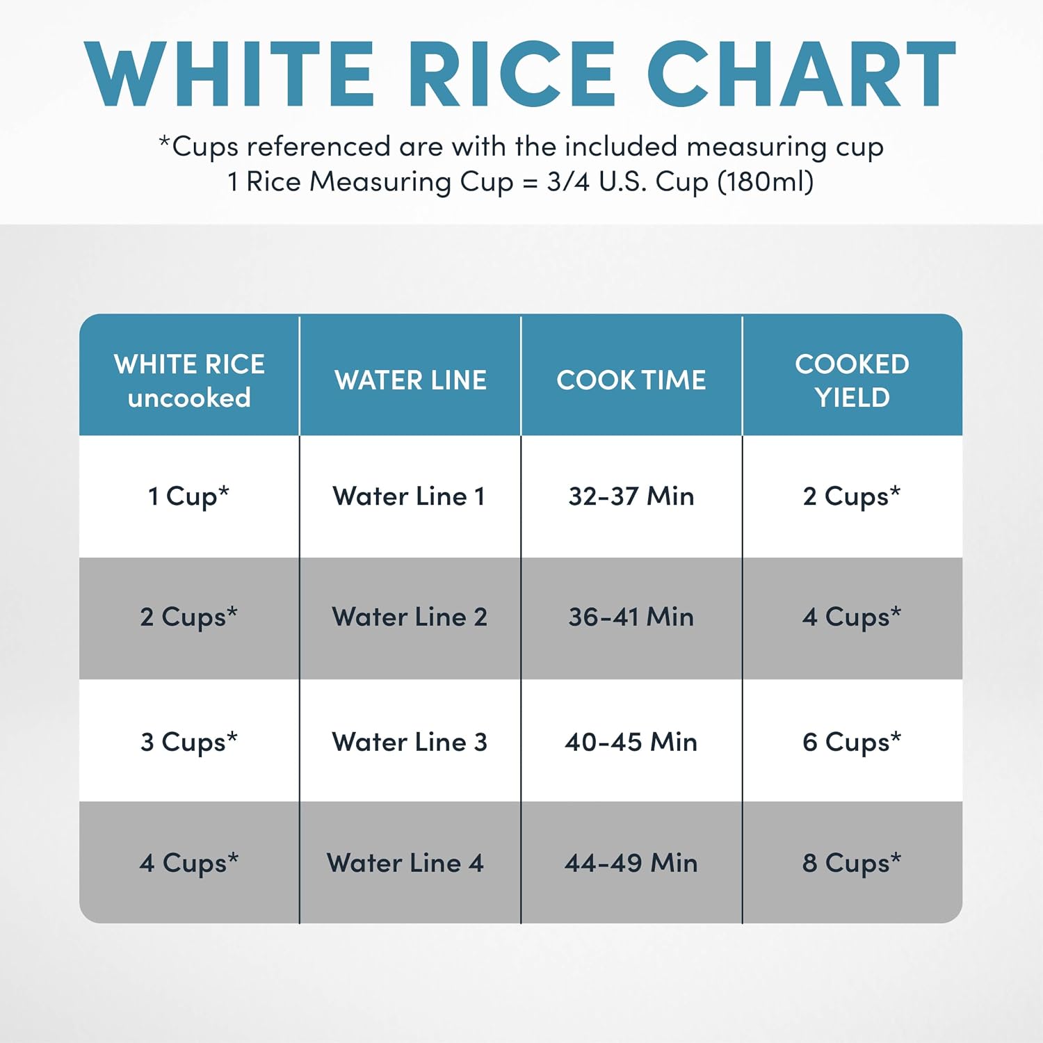 AROMA CoreCoat™ Digital Rice Cooker (8 Cups Cooked) and Steamer with Nonstick Ceramic Rice Cooker Pot Coating and Pop-Up Steam Tray, 2 Quarts - Image 2