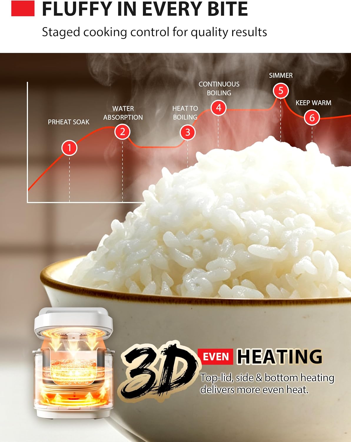 TOSHIBA Rice Cooker Heritage Bento Box, Digital Control, 10-Cup Uncooked Rice Capacity, 9 Functions with 3D Heating and 24-Hour Auto Keep Warm - Image 8
