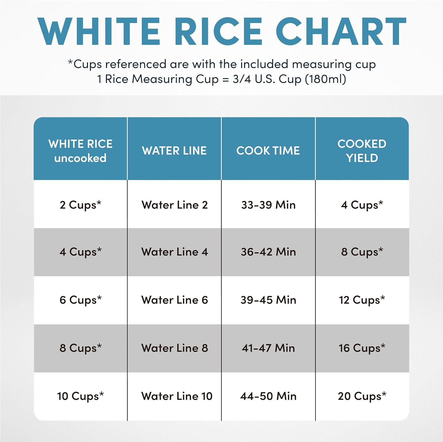 AROMA® CoreCoat™ Smart Digital Rice Cooker and Multicooker, 10-Cup (Uncooked) / 20-Cup (Cooked), with 8 Modes and PFSA-free, Non-Stick Ceramic Coating - Image 3